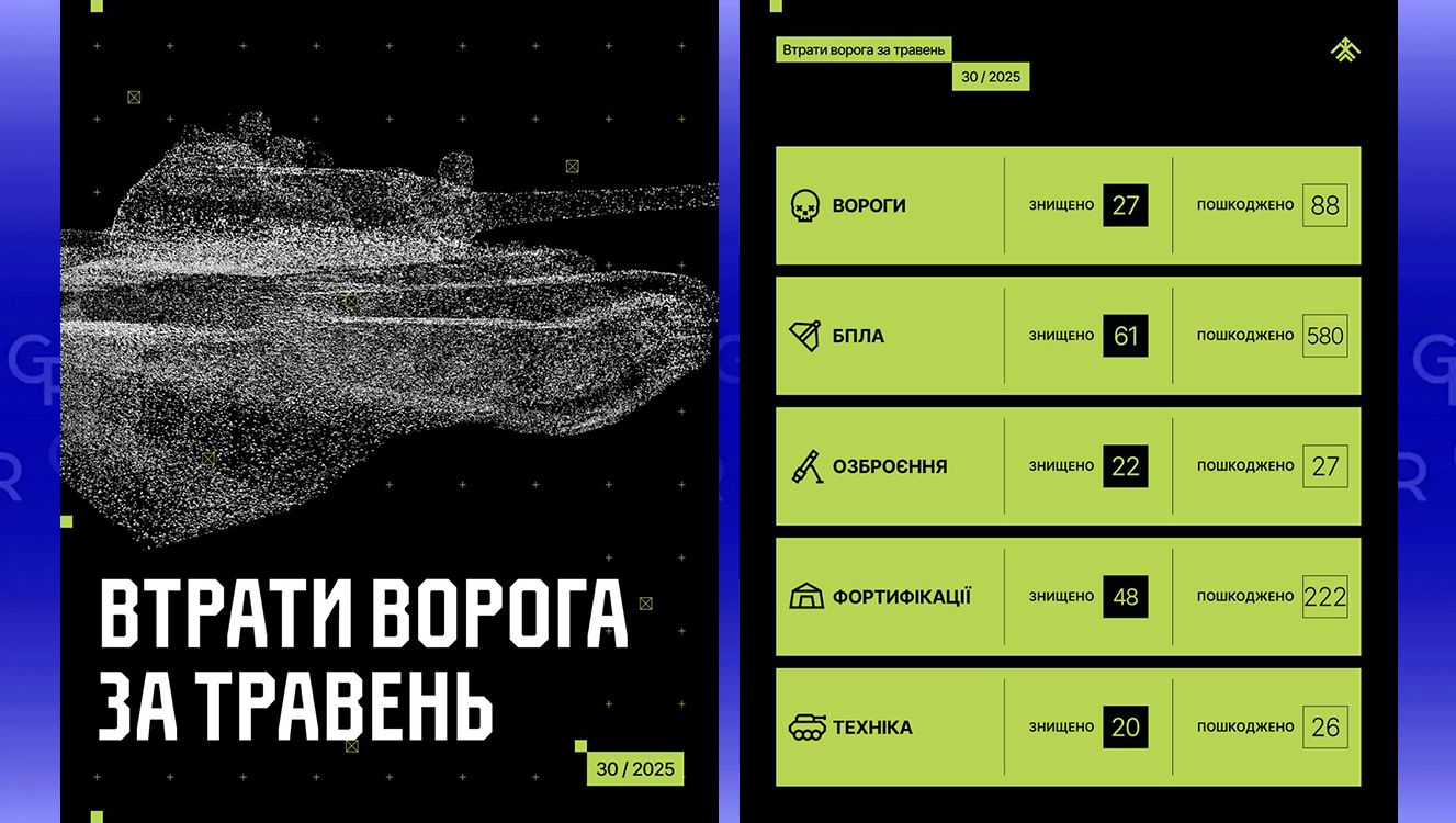 Інфографіка бригади "Хартія" Підсумки травня під Липцями: «Хартія» оприлюднила статистику знищення окупантів на порталі Gromada Group