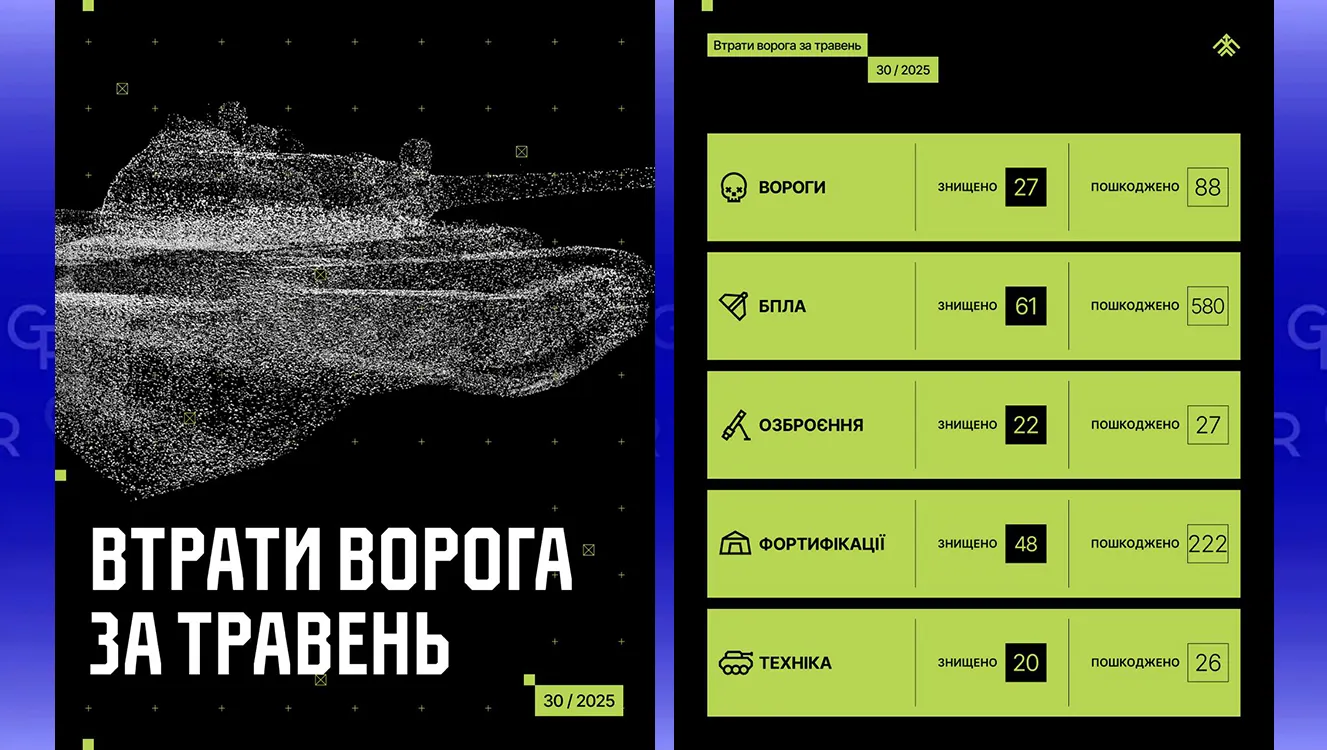 Інфографіка бригади "Хартія" Підсумки травня під Липцями: «Хартія» оприлюднила статистику знищення окупантів на порталі Gromada Group