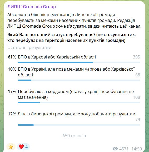 Від Харкова до Ірландії: хто читає ЛИПЦІ Gromada Group і де перебувають читачі з Липецької громади - фото 2