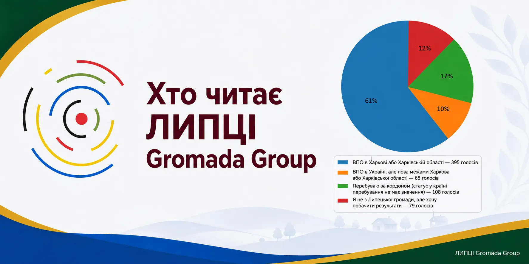 Від Харкова до Ірландії: хто читає ЛИПЦІ Gromada Group і де перебувають читачі з Липецької громади на порталі Gromada Group