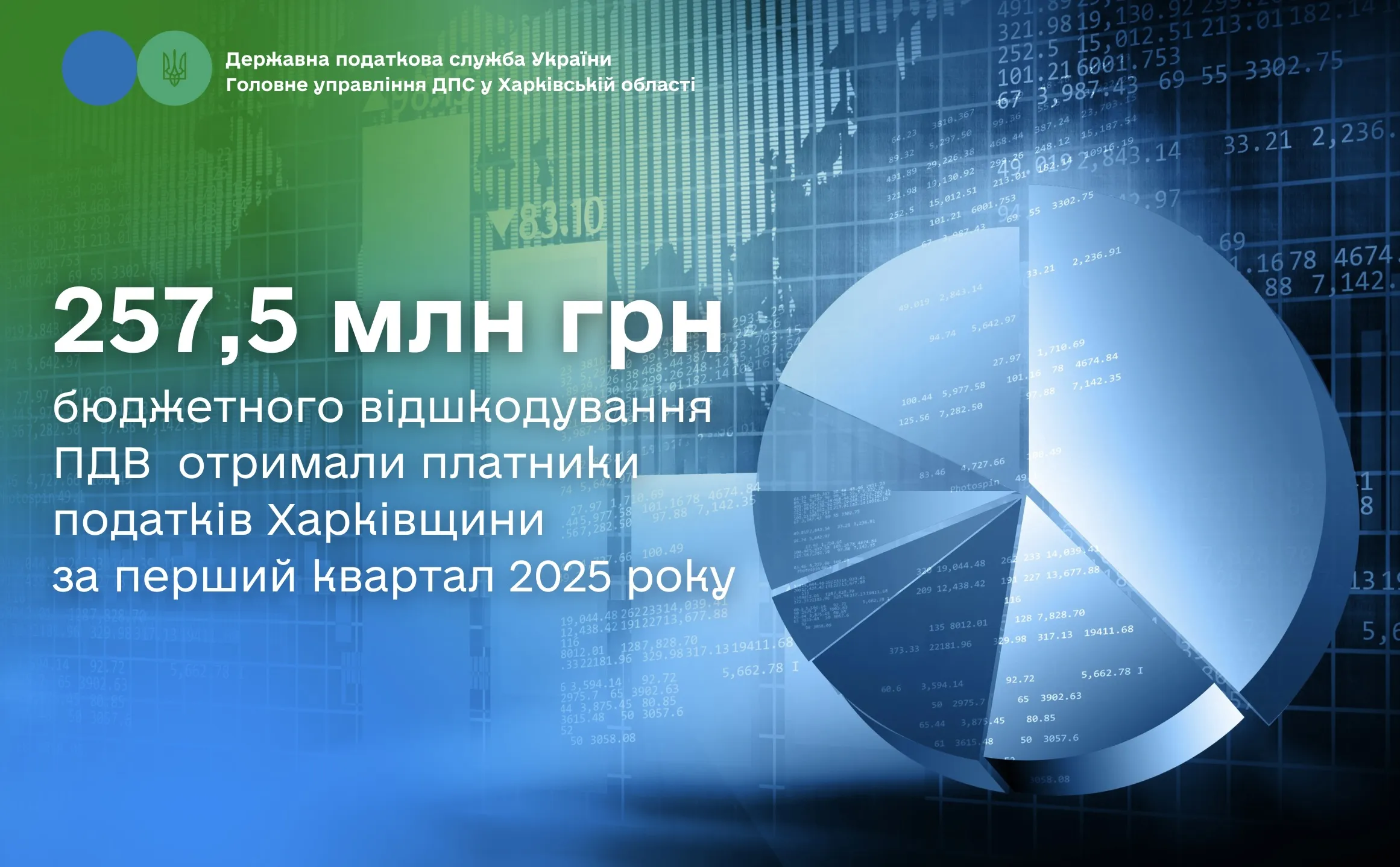 Колаж ГУ ДПС у Харківській області Платники податків Харківщини отримали 257,5 млн грн бюджетного відшкодування податку на додану вартість на порталі Gromada Group