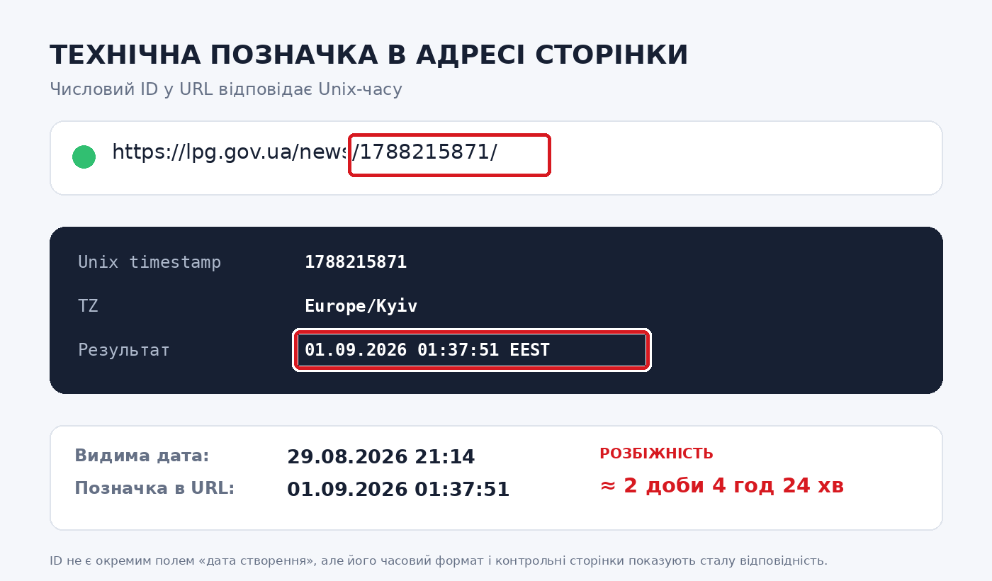 Після критичної публікації про начальницю Липецької СВА проблему виправили заднім числом: ролик додали на сайт із датою 29 серпня, хоча технічні дані вказують на 1 вересня - фото 5