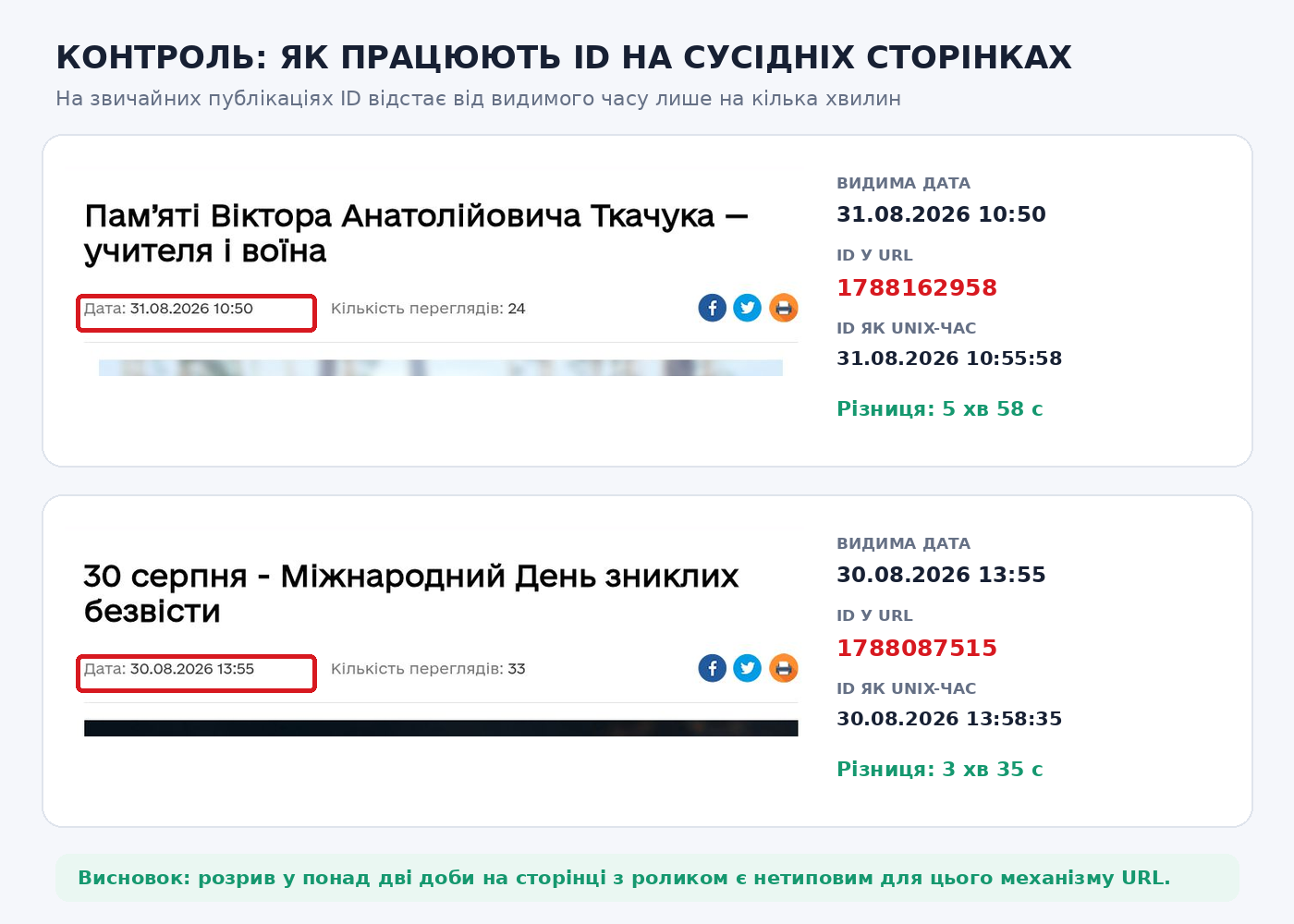 Після критичної публікації про начальницю Липецької СВА проблему виправили заднім числом: ролик додали на сайт із датою 29 серпня, хоча технічні дані вказують на 1 вересня - фото 6
