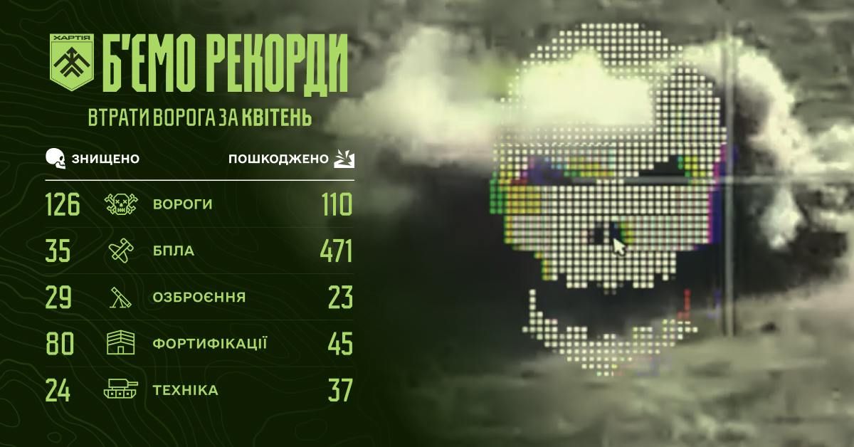 Інфографіка бригади «Хартія» Б’ємо окупантів та рекорди: «Хартія» підбила статистику знищення російських загарбників за квітень на порталі Gromada Group