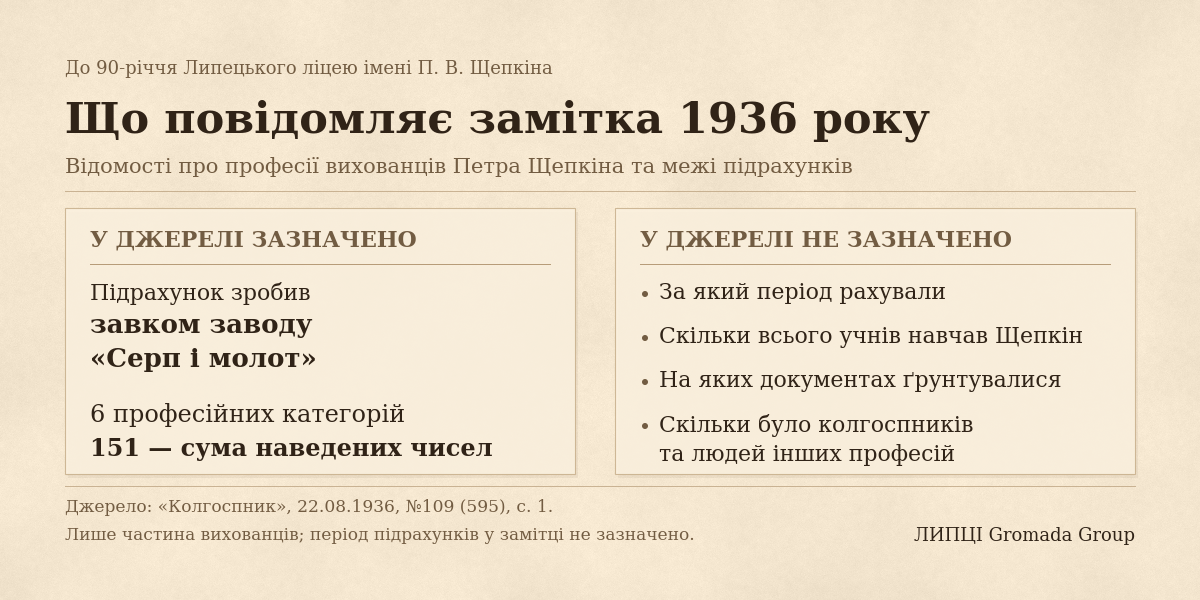 68 учителів і 11 інженерів: ким ставали вихованці Петра Щепкіна - фото 3