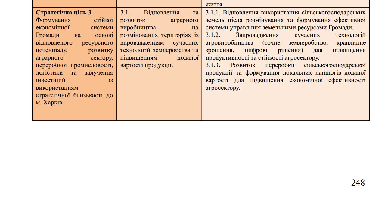 Від зупиненої економіки до 120 діючих бізнесів: яку ціль заклали у Стратегію розвитку Липецької громади до 2027 року - фото 1