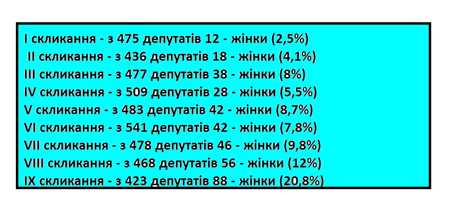 Жінка – берегиня домашнього вогнища. Жінка повинна виховувати дітей, займатися домашнім господарством. Такі стереотипи існують у нашому суспільстві дуже давно. Майже 70% чоловіків вважають, що найважливіша роль жінки в суспільстві – піклуватися про власний дім та родину.
