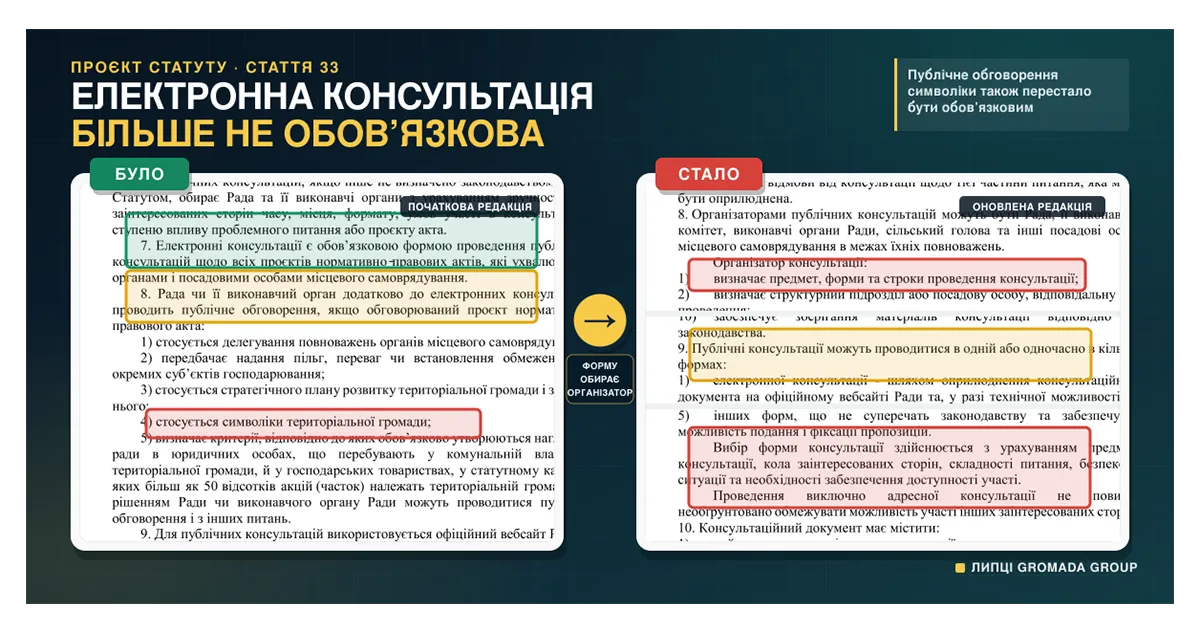 Колаж ЛИПЦІ Gromada Group Електронна консультація більше не обов’язкова: які гарантії участі вилучили зі Статуту Липецької громади на порталі Gromada Group