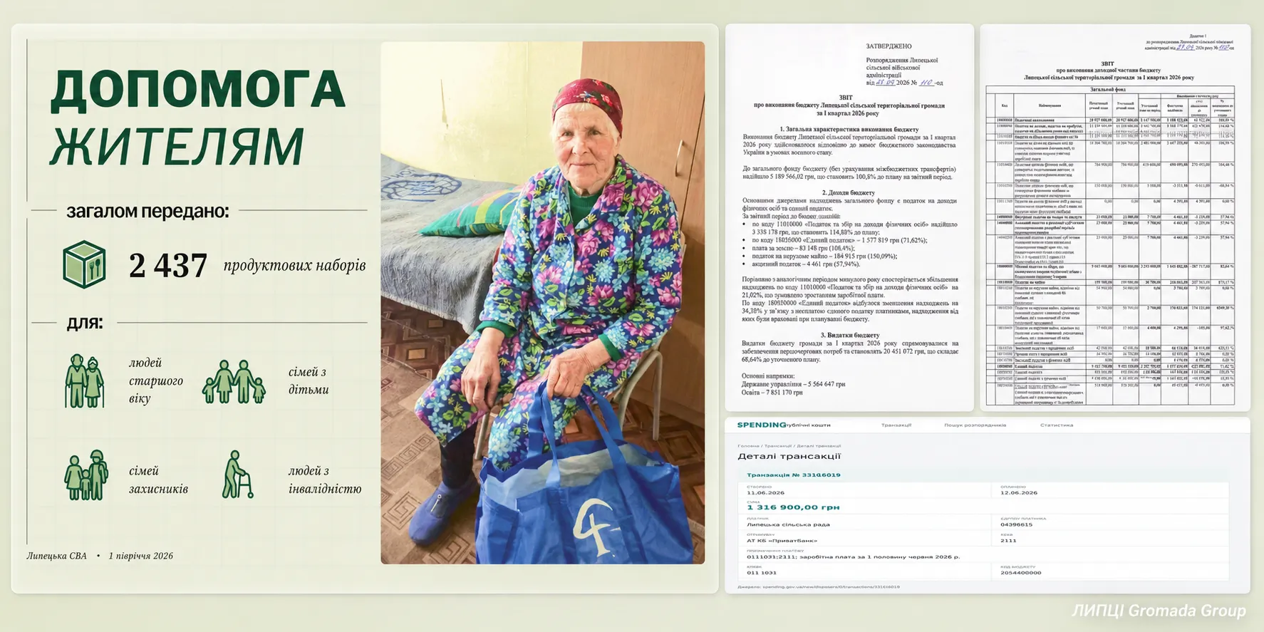 Колаж ЛИПЦІ Gromada Group* Липецька адміністрація звітує про набори й заходи, але не показує цілісної картини бюджету та закупівель на порталі Gromada Group