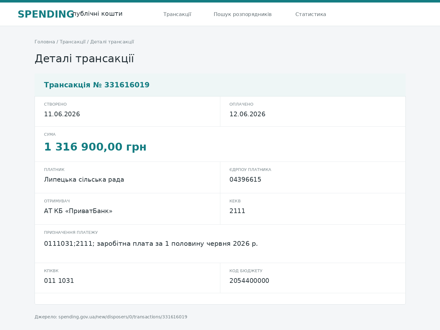 Липецька адміністрація звітує про набори й заходи, але не показує цілісної картини бюджету та закупівель - фото 5