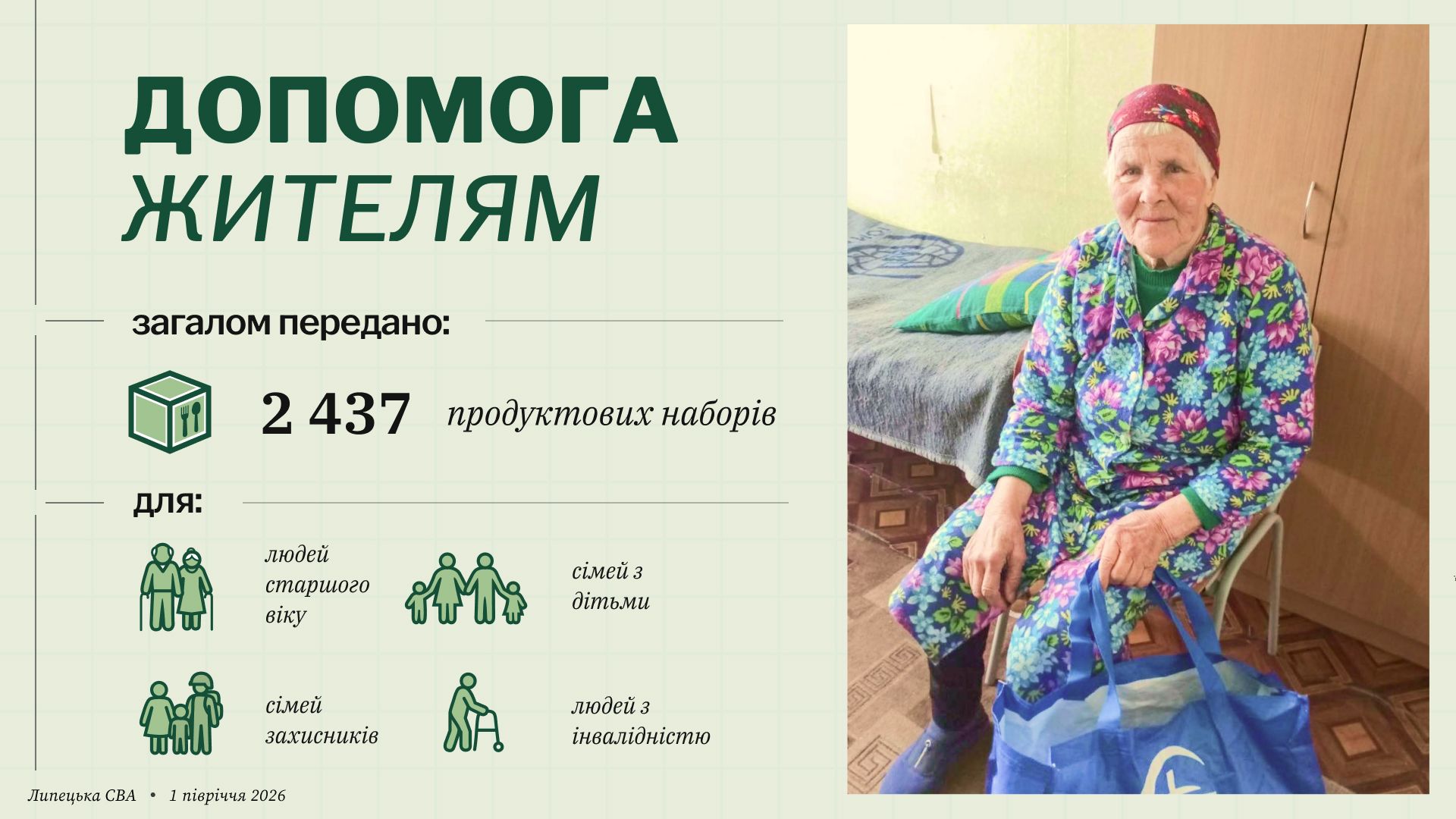 Липецька адміністрація звітує про набори й заходи, але не показує цілісної картини бюджету та закупівель - фото 1