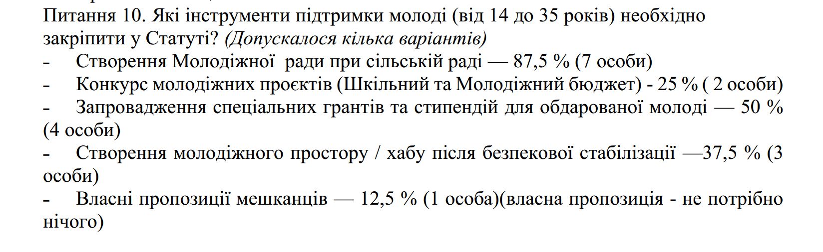 Липецька адміністрація повідомила про 87,5%, а документи показали 50%: скільки учасників опитування підтримали гранти для молоді - фото 2
