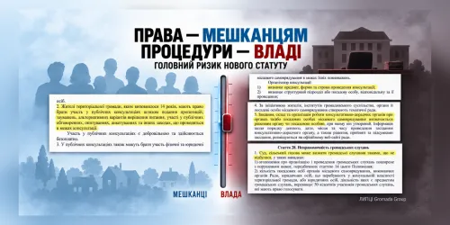 Права — мешканцям, процедури — владі: головний ризик нового проєкту Статуту Липецької громади на порталі Gromada Group