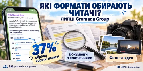 Короткі новини обрали 37% опитаних: які формати публікацій цікавлять читачів ЛИПЦІ Gromada Group на порталі Gromada Group