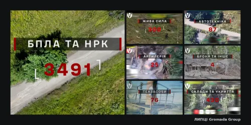 4113 знищених дронів, одиниць техніки та об'єктів ворога: бригада Чорних Запорожців підбила підсумки серпня на порталі Gromada Group