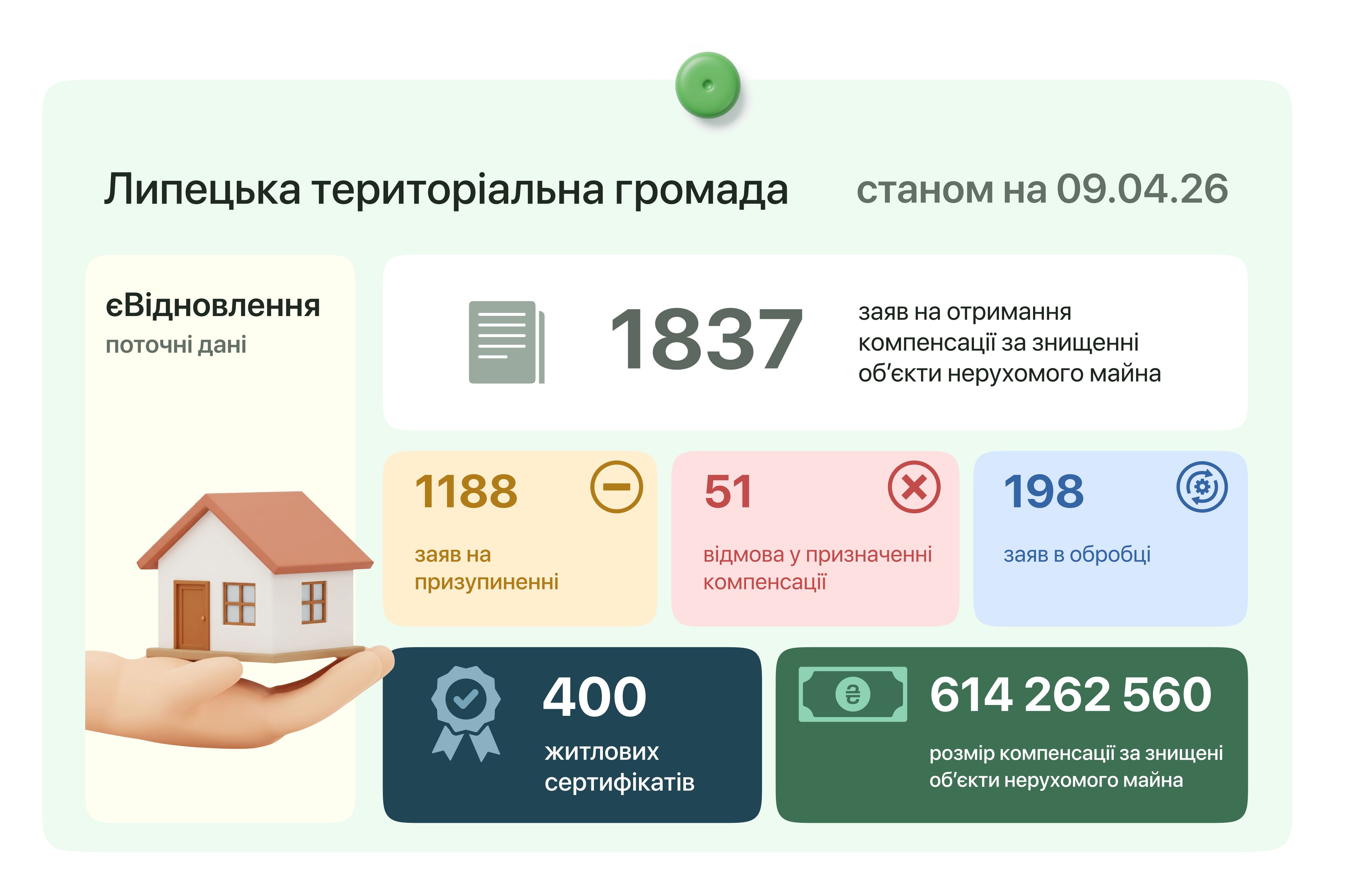 Gromada group media news