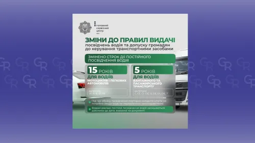 Нові строки дії посвідчень водія: Кабмін наближає правила до стандартів ЄС на порталі Gromada Group