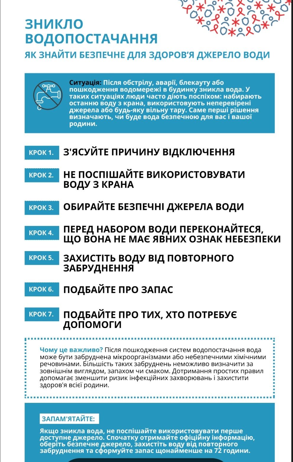 Десять сценаріїв безпеки: як діятесятьи, коли - фото 2