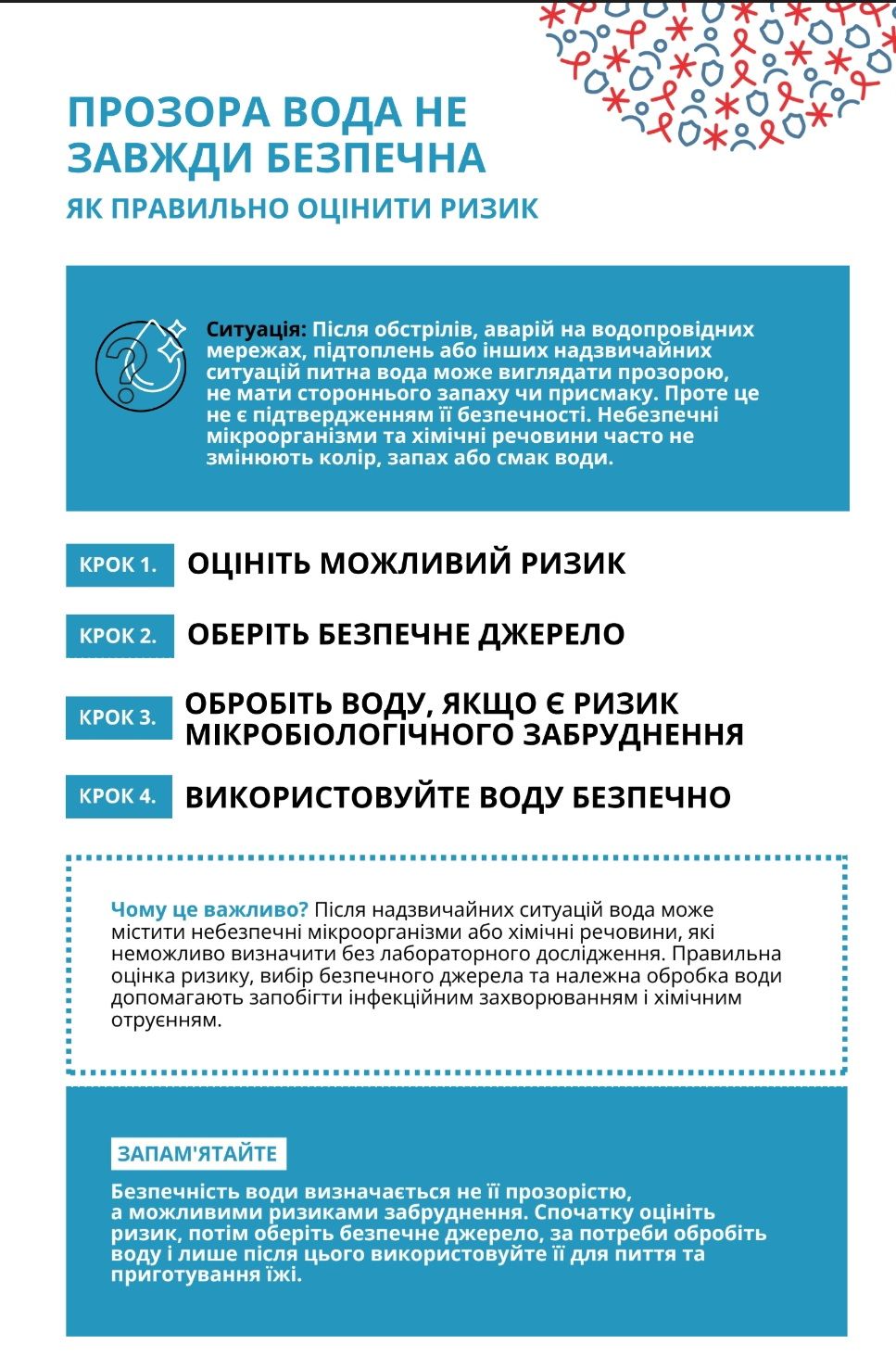 Десять сценаріїв безпеки: як діятесятьи, коли - фото 4