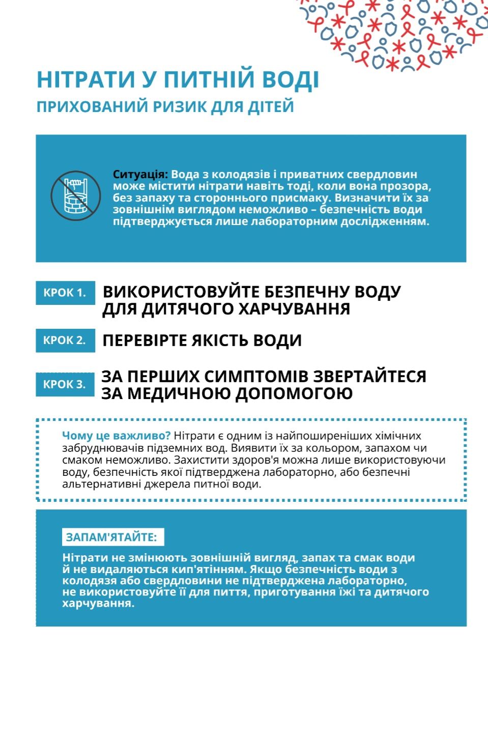 Десять сценаріїв безпеки: як діяти, коли безпечність води під загрозою? - фото 10