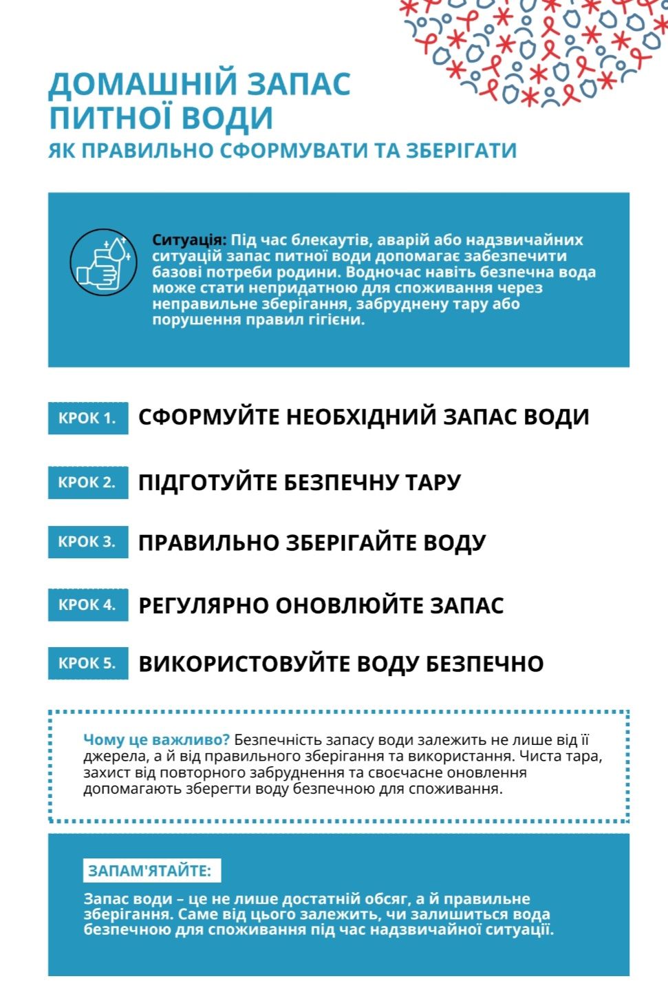 Десять сценаріїв безпеки: як діяти, коли безпечність води під загрозою? - фото 12