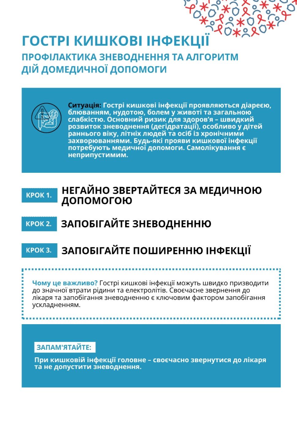 Десять сценаріїв безпеки: як діяти, коли безпечність води під загрозою? - фото 16