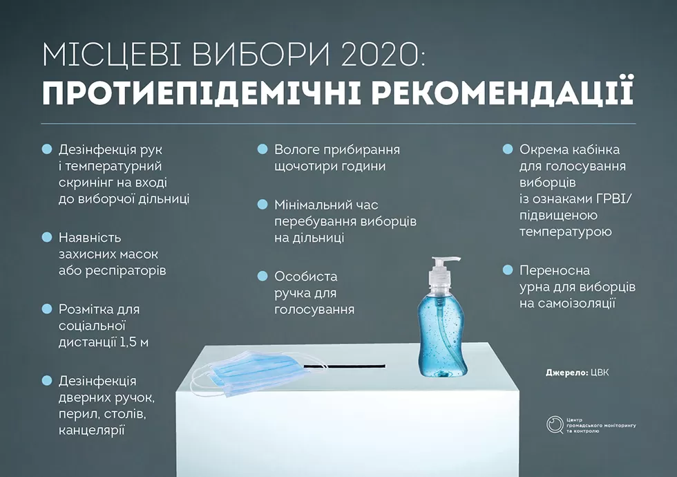 В Україні розпочалася підготовка до місцевих виборів, які повинні відбутись 25 жовтня. Партії вже висунули своїх кандидатів, і ті розпочали передвиборчу агітацію. Усе, як звичайно, проте з однією поправкою – на COVID-19. Як відбуватимуться вибори в умовах карантину і чи є ризик перенесення?