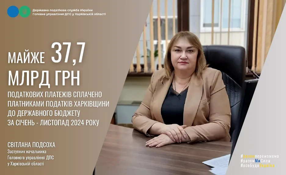 Колаж ГУ ДПС у Харківській області До Державного бюджету ввд Харківщини надійшло майже 37,7 млрд грн податкових платежів на порталі Gromada Group