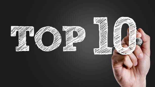 Top 10 largest employers in Ukraine at the Gromada Group Media