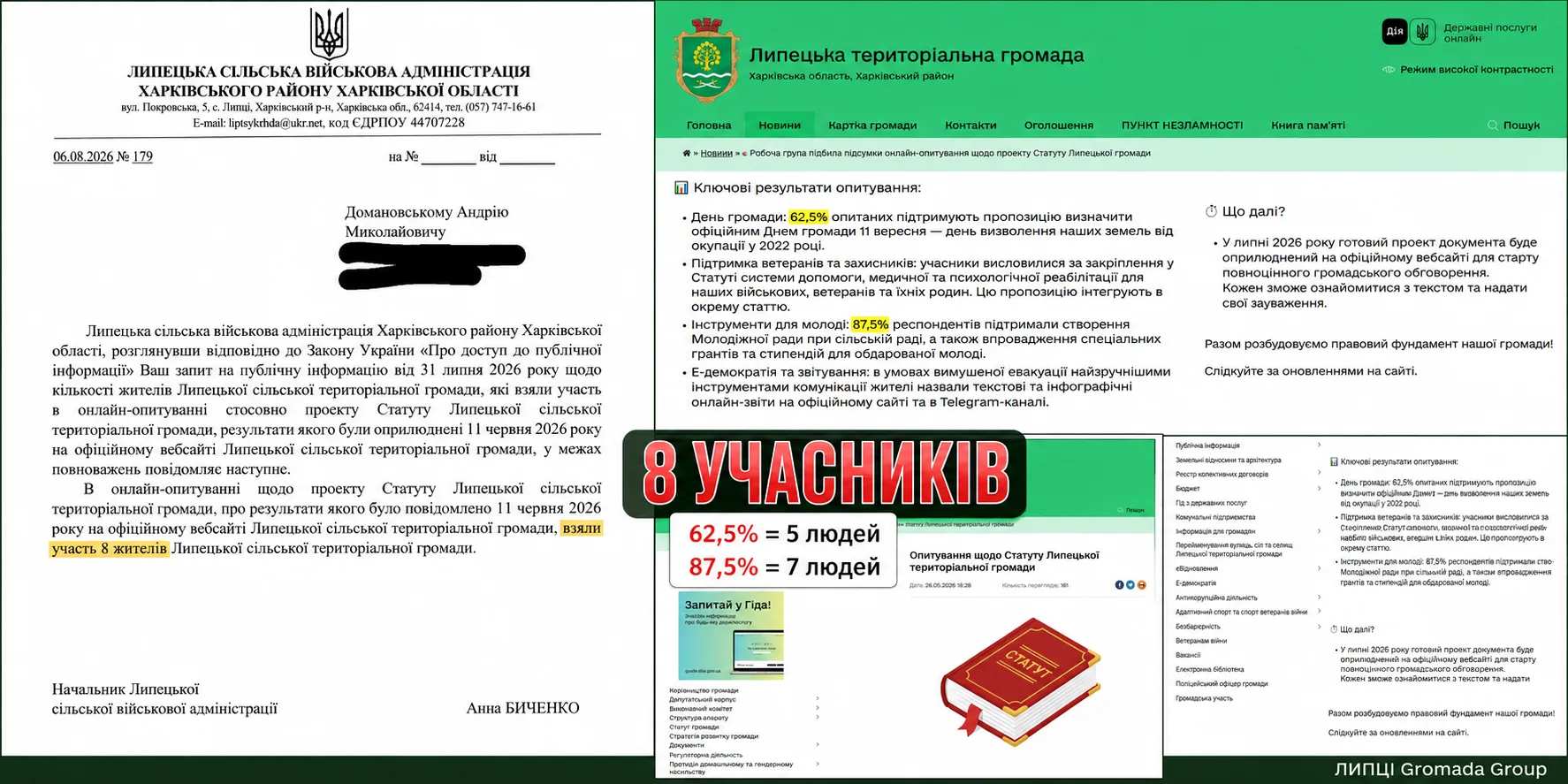 Колаж ЛИПЦІ Gromada Group Вісім людей на всю Липецьку громаду: скільки жителів взяли участь в опитуванні про Статут на порталі Gromada Group