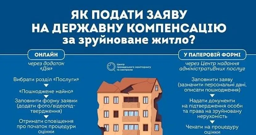 Фото ілюстративне, з відкритого доступу Останнім часом Валківська громада все частіше опиняється під ворожими обстрілами. Російські удари руйнують домівки, відбираючи в людей спокій та майно. У ці хвилини надзвичайно важливо не розгубитися й діяти чітко, щоб захистити свої права та відновити житло. Як правильно зафіксувати пошкодження, куди звертатися по допомогу та як гарантовано отримати кошти на ремонт від держави?