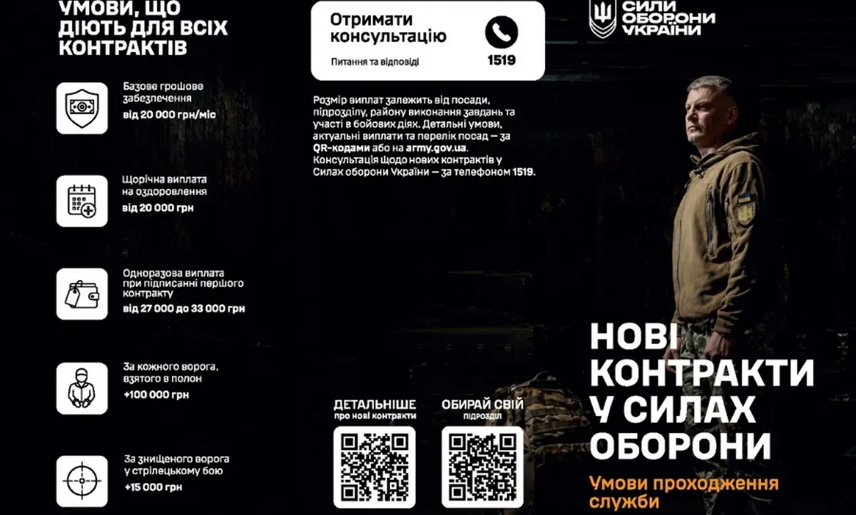 Нові контракти в Силах оборони України на порталі Gromada Group