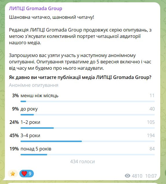 Майже дев’ять із десяти опитаних читають ЛИПЦІ Gromada Group не менш як рік: найбільша група стежить за медіа три-чотири роки - фото 2
