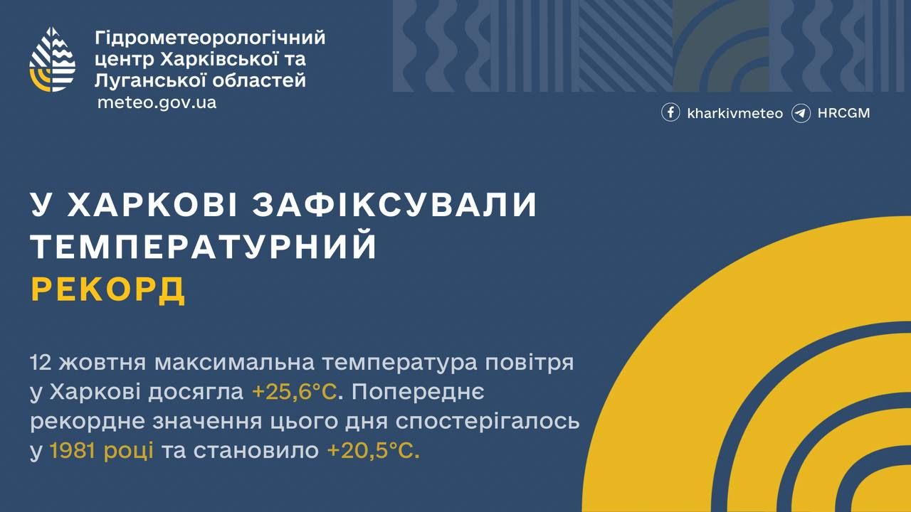 У Харкові зафіксували температурний рекорд для 12 жовтня - фото 1