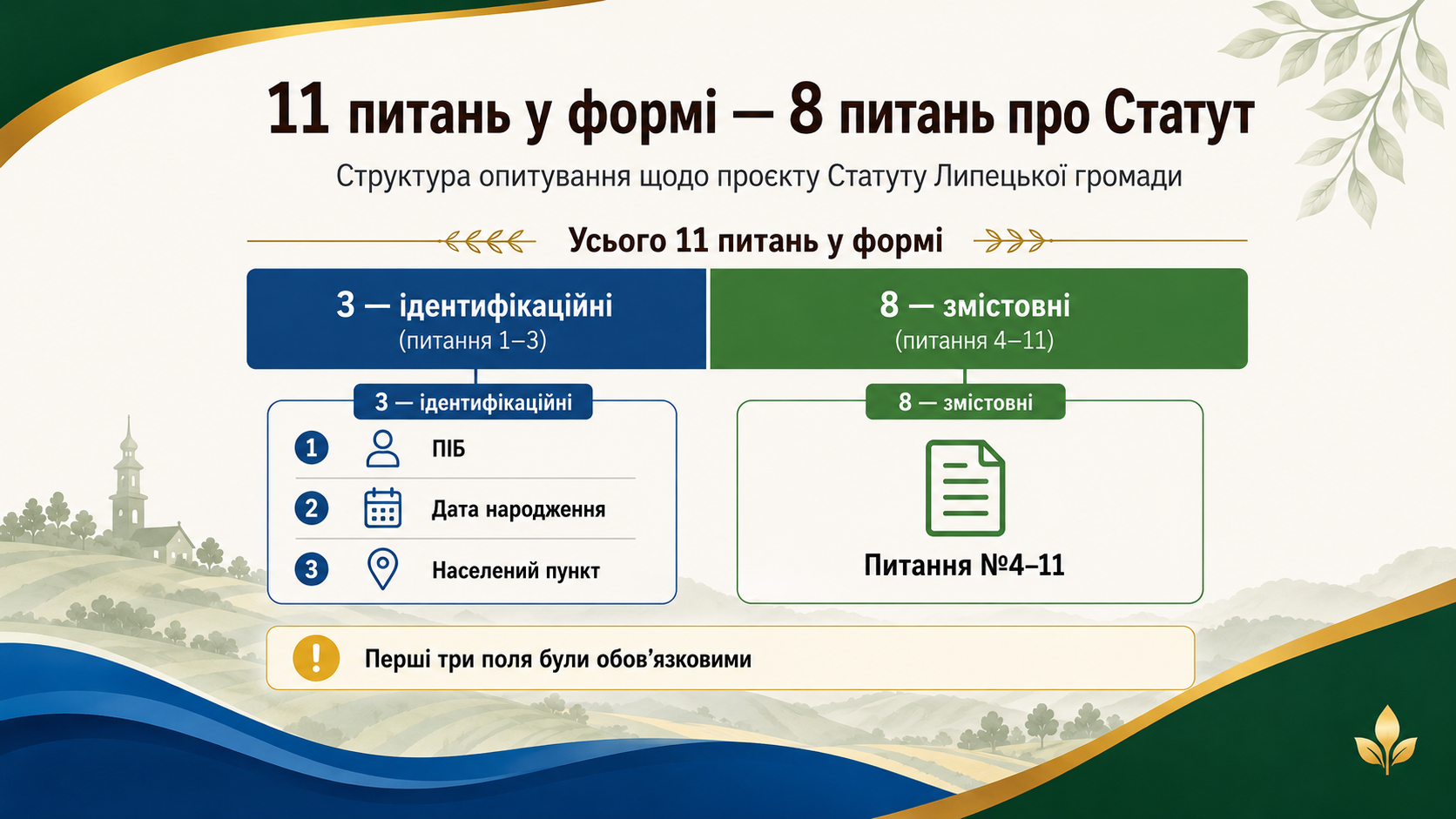Що вирішували восьмеро: які питання щодо проєкту Статуту винесли на опитування, а які — ні - фото 1