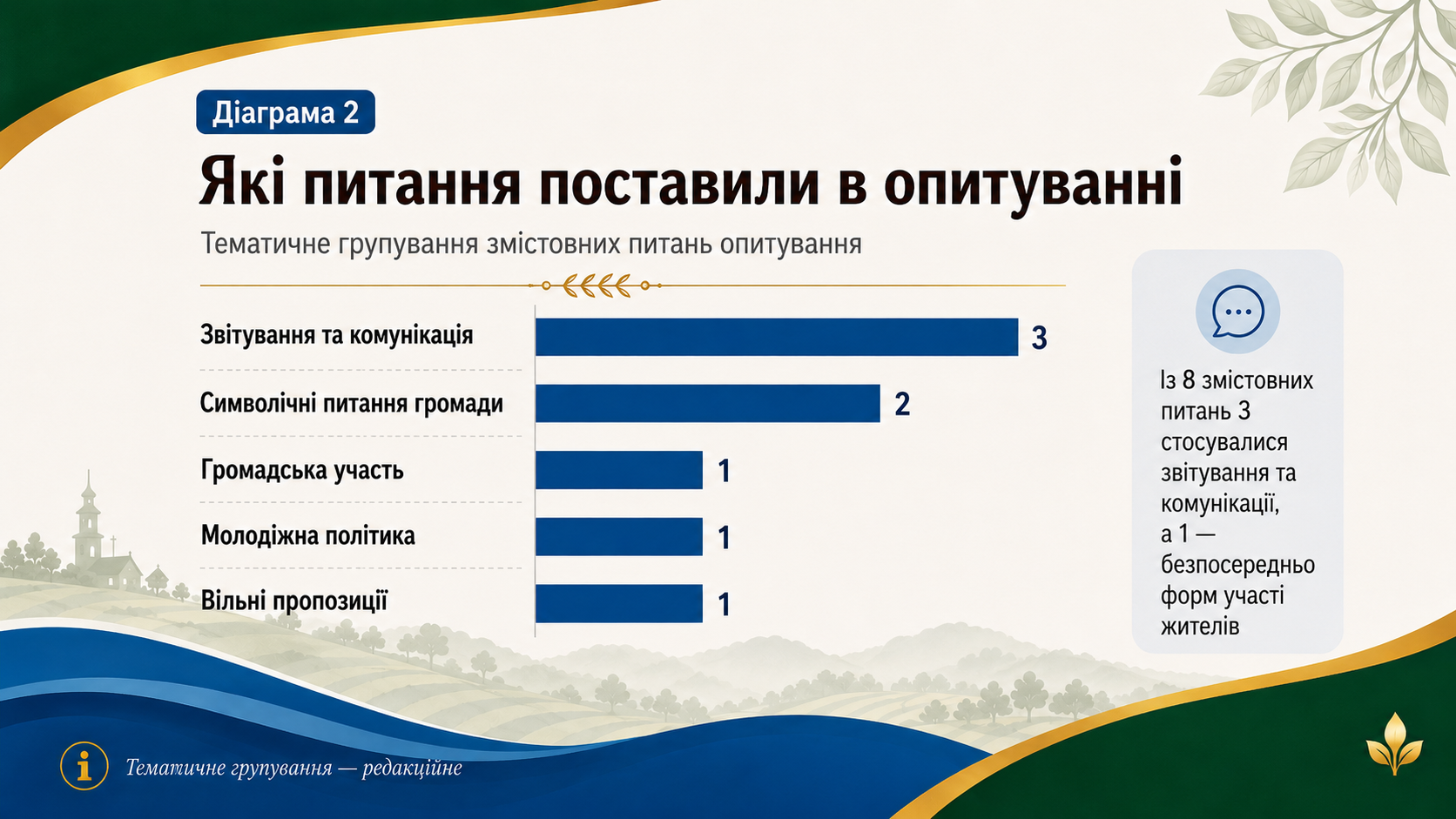 Що вирішували восьмеро: які питання щодо проєкту Статуту винесли на опитування, а які — ні - фото 2