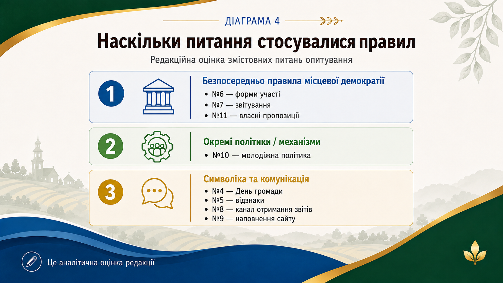 Що вирішували восьмеро: які питання щодо проєкту Статуту винесли на опитування, а які — ні - фото 3