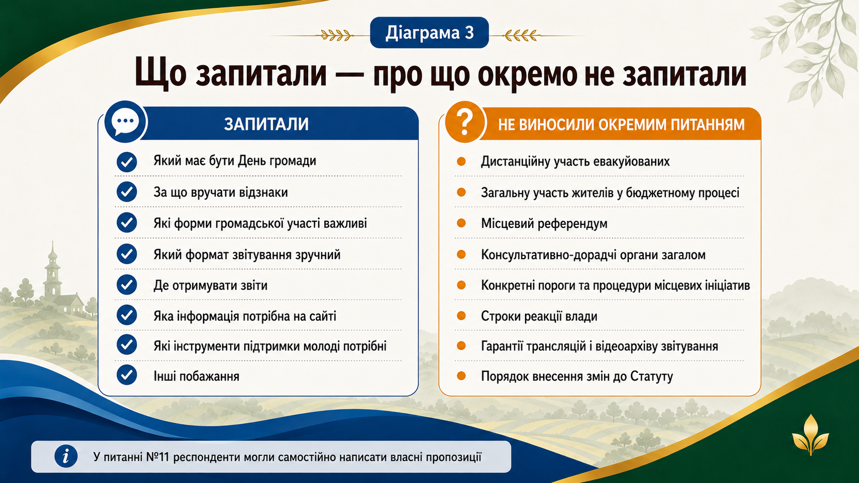 Що вирішували восьмеро: які питання щодо проєкту Статуту винесли на опитування, а які — ні - фото 4