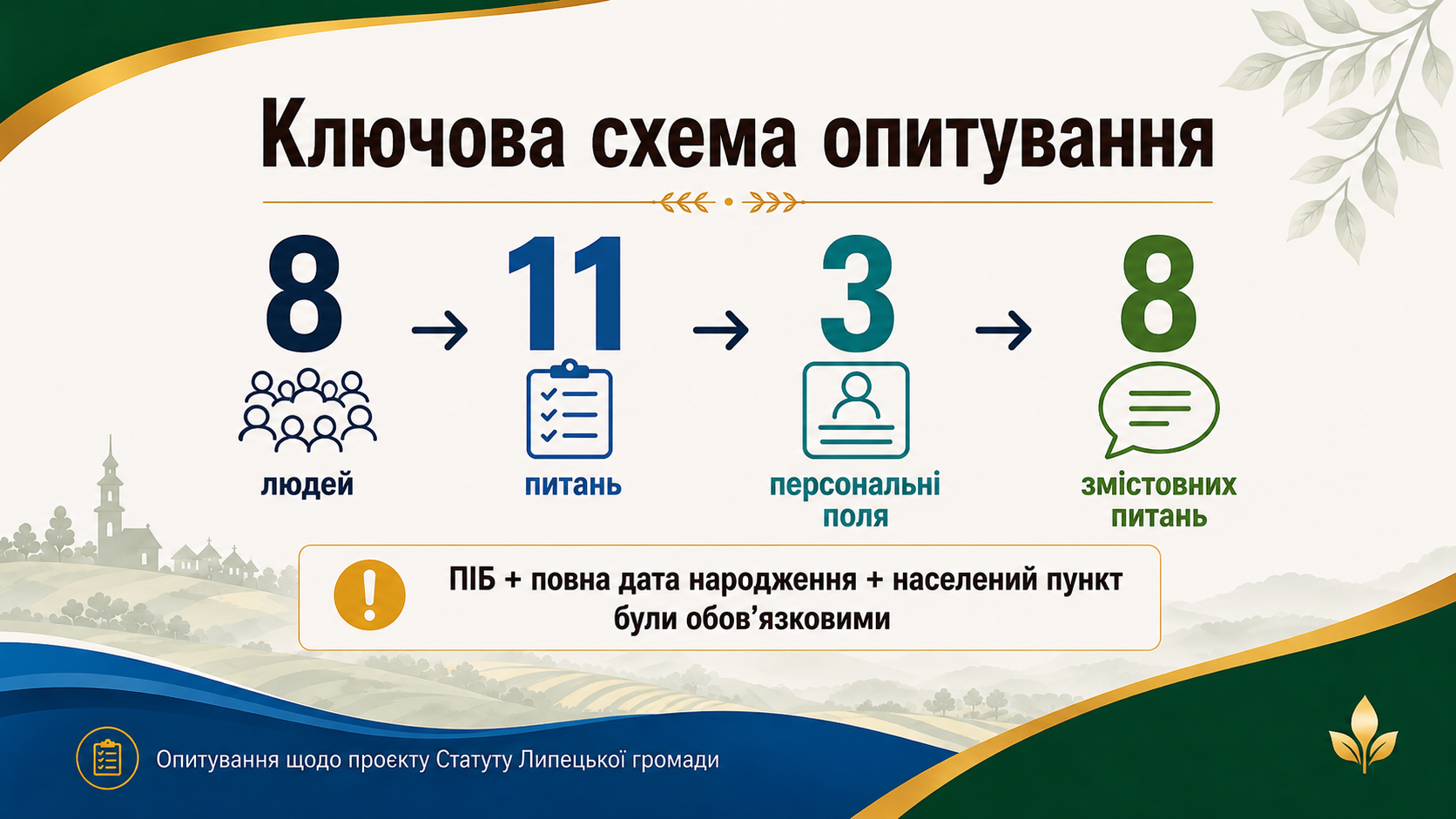 Що вирішували восьмеро: які питання щодо проєкту Статуту винесли на опитування, а які — ні - фото 5