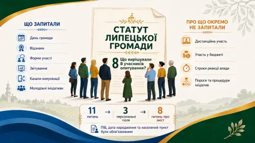Що вирішували восьмеро: які питання щодо проєкту Статуту винесли на опитування, а які — ні на порталі Gromada Group