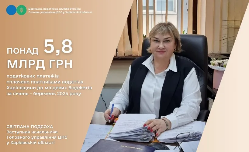 Колаж ГУ ДПС у Харківській області Харківщина: місцеві бюджети отримали понад 5,8 млрд грн податкових платежів за січень-березень 2025 року на порталі Gromada Group