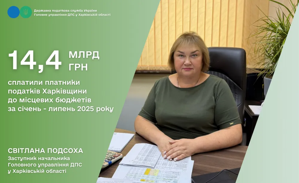 До місцевих бюджетів Харківщини сплачено 14,4 млрд грн податкових платежів на порталі Gromada Group