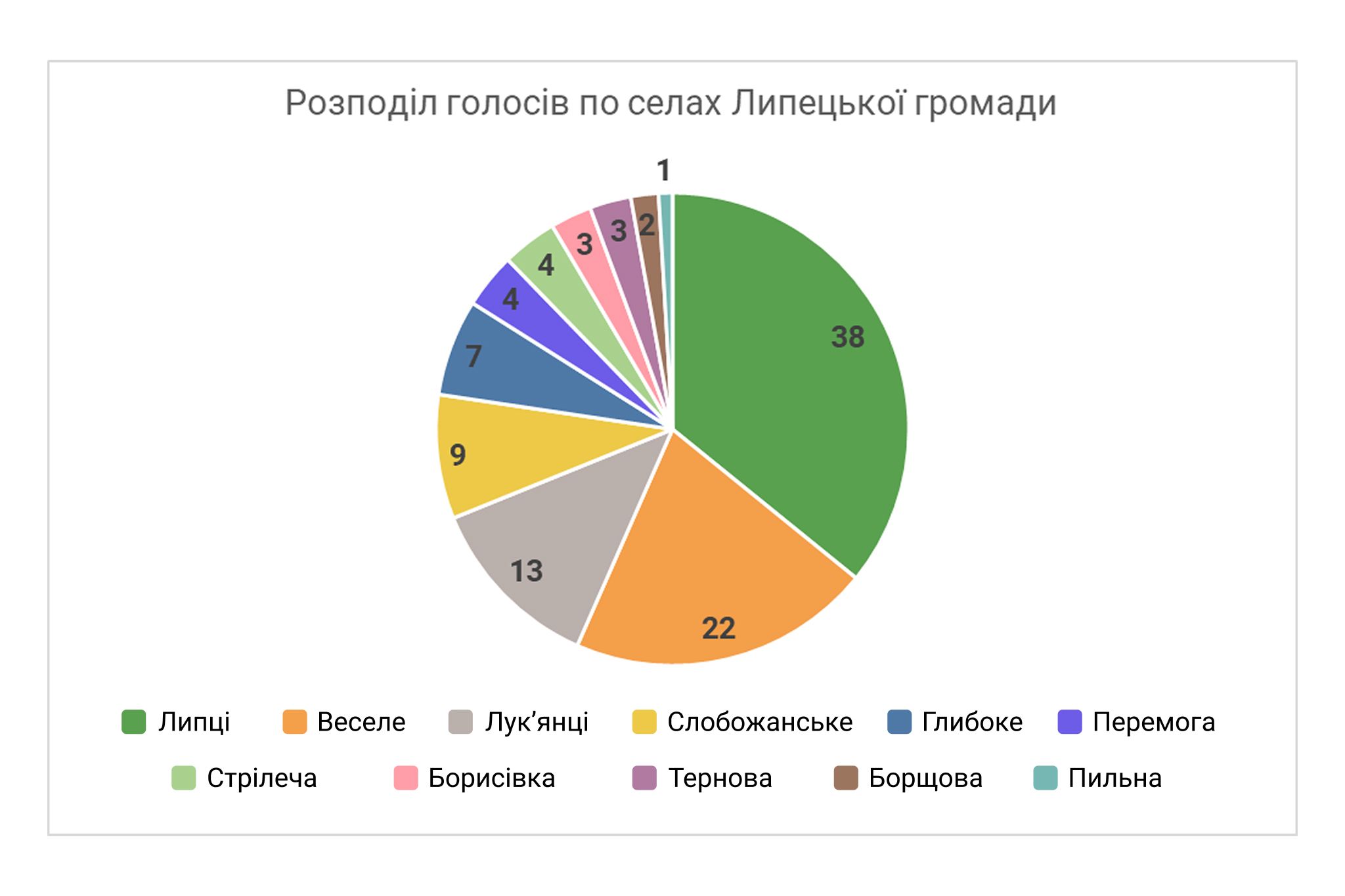 Голосування без обговорення: як конкурс символіки Липецької громади став уроком демократії для влади й жителів - фото 8