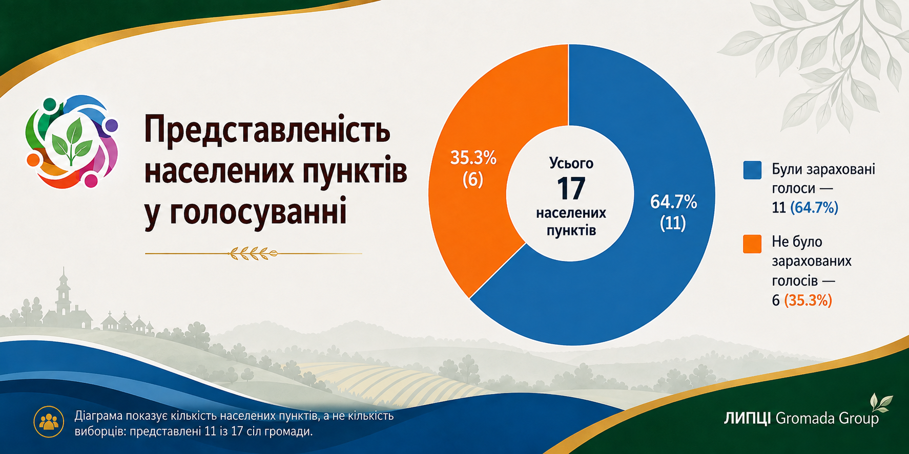 Голосування без обговорення: як конкурс символіки Липецької громади став уроком демократії для влади й жителів - фото 10
