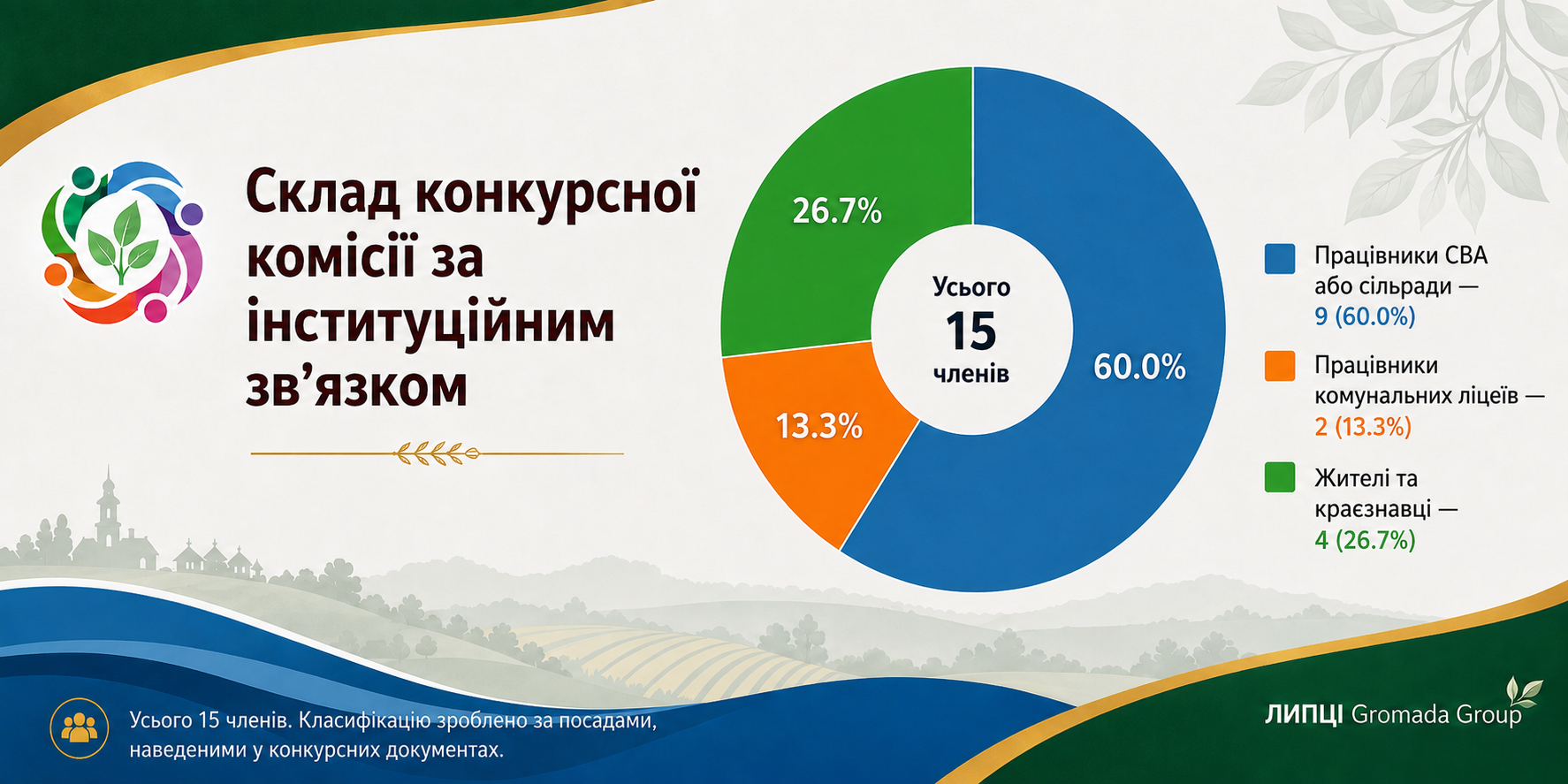 Голосування без обговорення: як конкурс символіки Липецької громади став уроком демократії для влади й жителів - фото 16