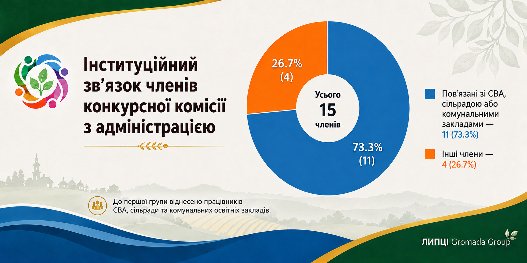 Голосування без обговорення: як конкурс символіки Липецької громади став уроком демократії для влади й жителів - фото 17