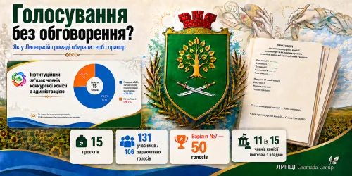 Голосування без обговорення: як конкурс символіки Липецької громади став уроком демократії для влади й жителів на порталі Gromada Group