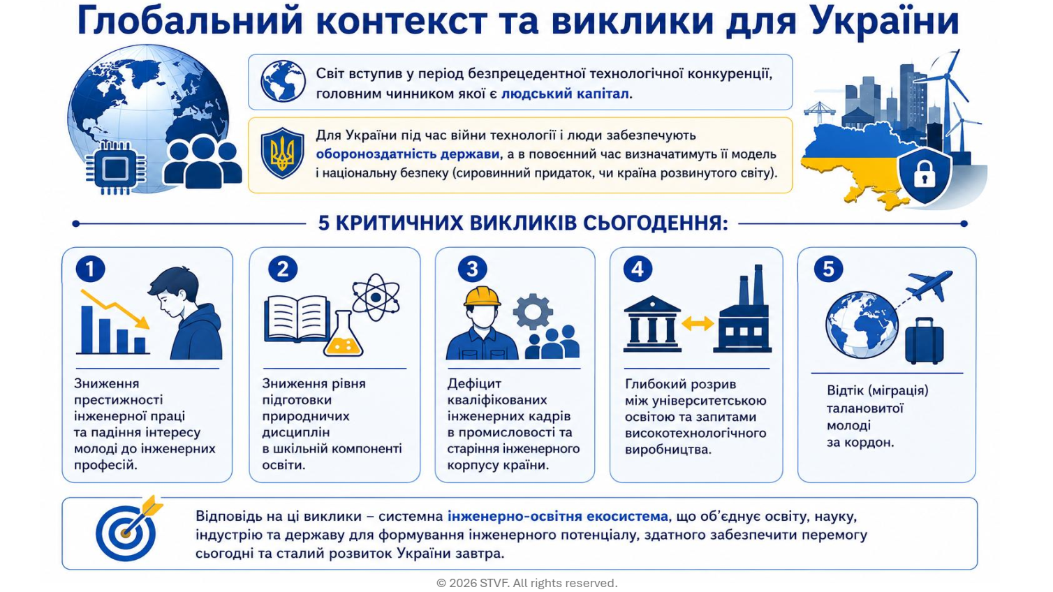 Інженерна фортеця — сміливі ідеї: у харківських безпечних просторах гартують технологічну еліту - фото 1