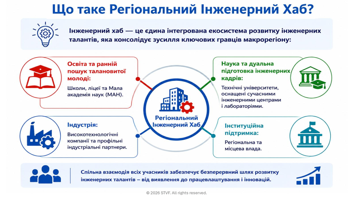 Інженерна фортеця — сміливі ідеї: у харківських безпечних просторах гартують технологічну еліту - фото 5