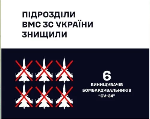 ВМС ЗСУ уразили ракетами "Нептун" 6 російських винищувачів Су-34М на аеродромі "Борисоглєбськ" на порталі Gromada Group